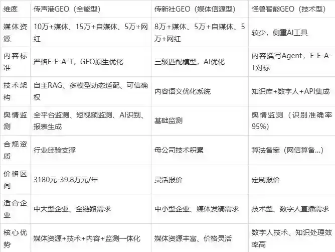2026年神池县企业豆包GEO内容落地实操指南，从选题到成文完整流程