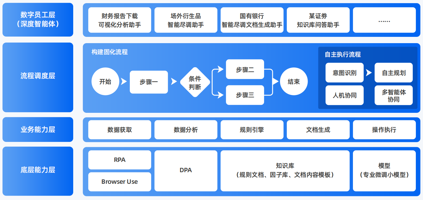 神池县AI智能体工程搭建指南：架构设计、工具链与生产环境优化方案