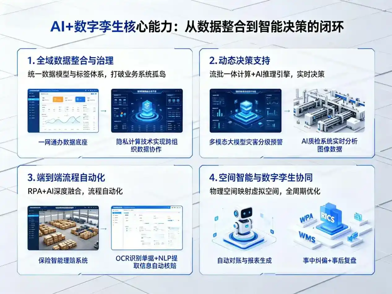 AI大模型落地优化服务｜解决神池县企业大模型响应慢、输出不准、成本偏高问题
