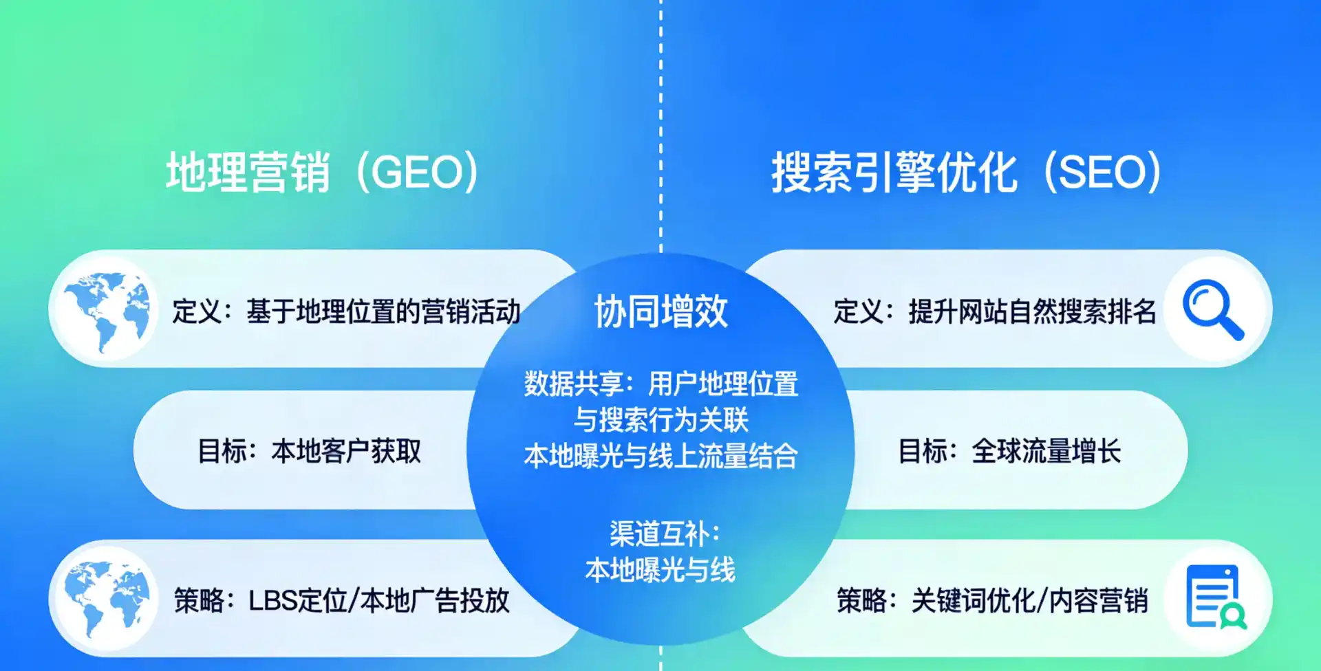 立足神池县，从用户需求与流量逻辑，解读GEO优化的落地价值与应用前景