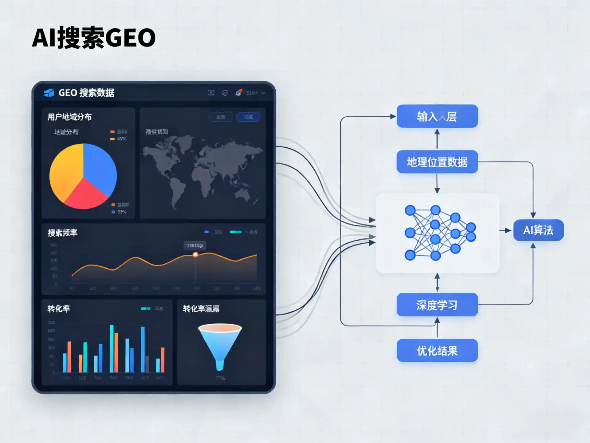 神池县GEO优化服务商该如何筛选？生成式引擎优化行业实践观察